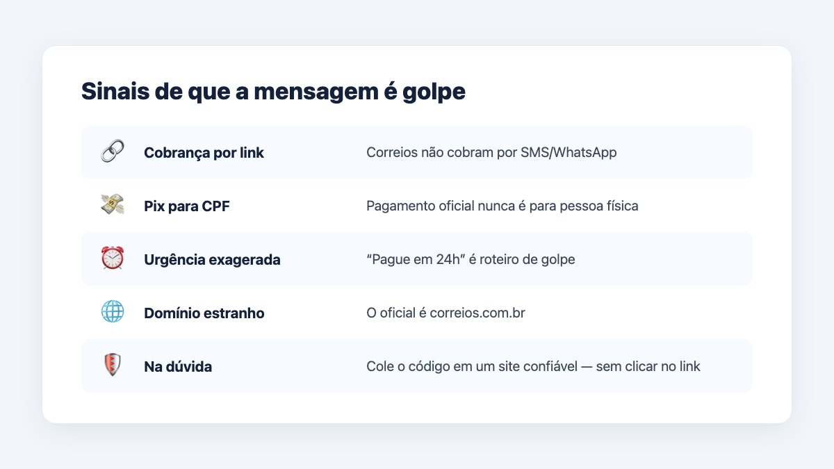 Os sinais clássicos de uma cobrança falsa de entrega.